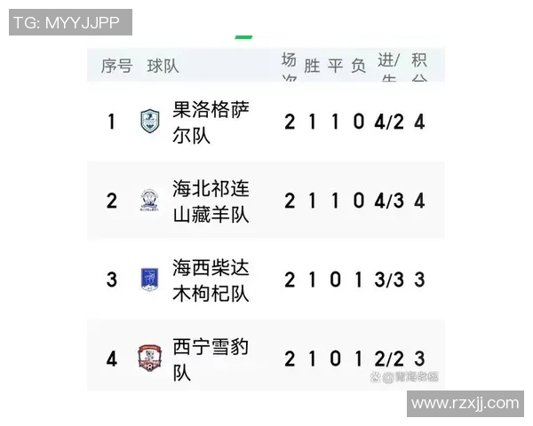 上海足球队在钻石联赛积分榜上以86分稳居第一名引发关注