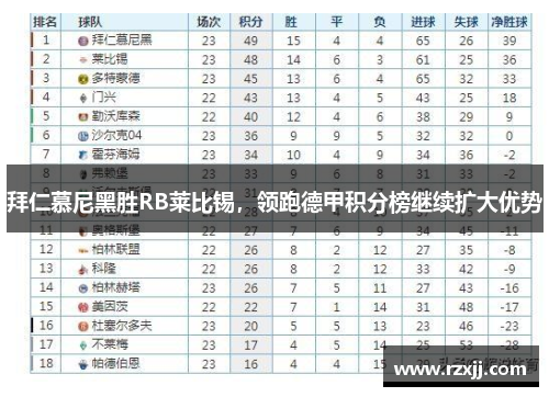 拜仁慕尼黑胜RB莱比锡，领跑德甲积分榜继续扩大优势