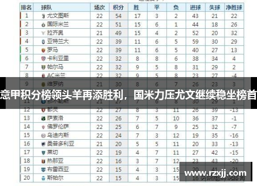 意甲积分榜领头羊再添胜利，国米力压尤文继续稳坐榜首