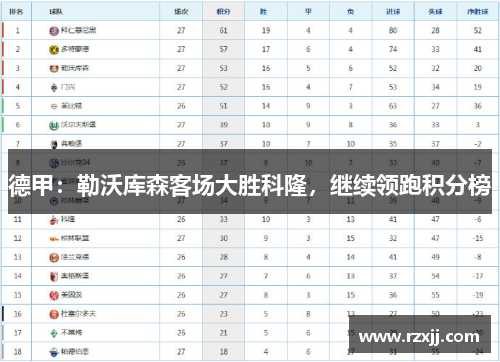 德甲：勒沃库森客场大胜科隆，继续领跑积分榜